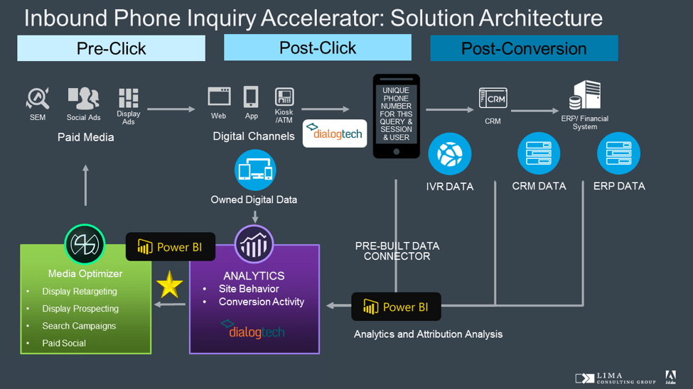 Inbound Phone Inquiry Accelerator Inbound Phone Inquiry Accelerator